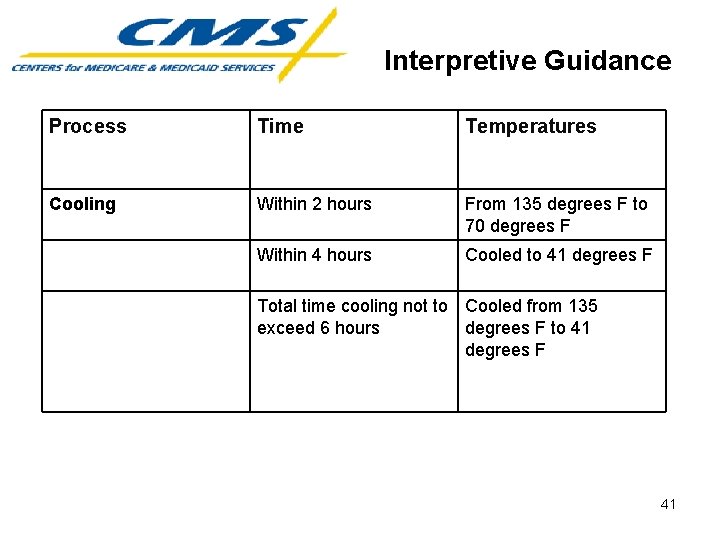 Interpretive Guidance Process Time Temperatures Cooling Within 2 hours From 135 degrees F to