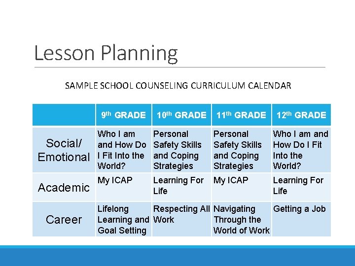 Lesson Planning SAMPLE SCHOOL COUNSELING CURRICULUM CALENDAR 9 th GRADE Social/ Emotional Academic Career