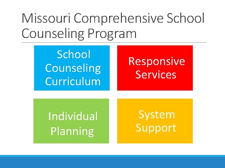 Missouri Comprehensive School Counseling Program School Counseling Curriculum Responsive Services Individual Planning System Support