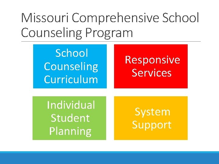 Missouri Comprehensive School Counseling Program School Counseling Curriculum Responsive Services Individual Student Planning System