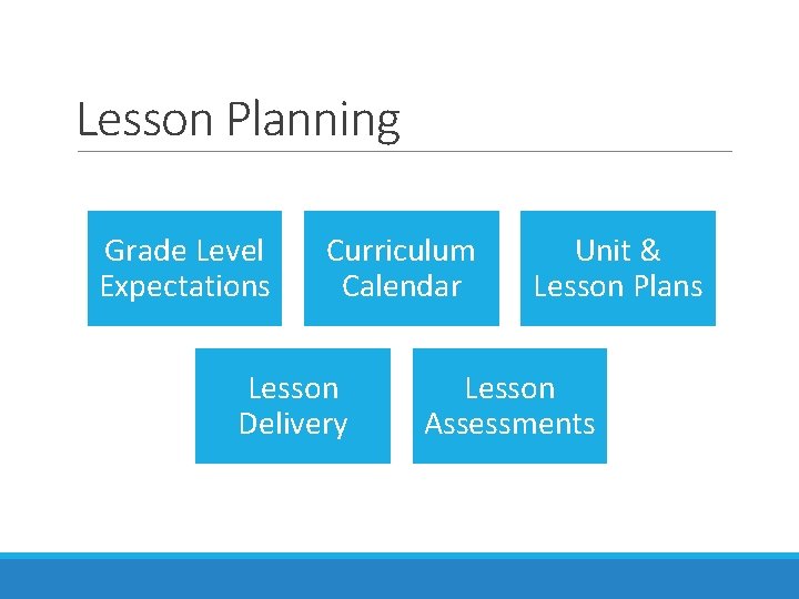 Lesson Planning Grade Level Expectations Curriculum Calendar Lesson Delivery Unit & Lesson Plans Lesson