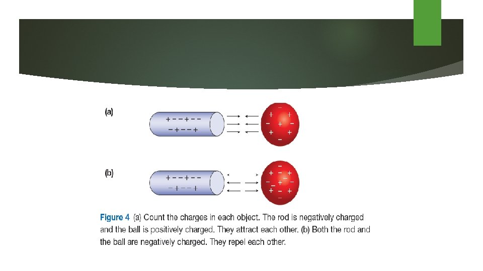 Electric Charges ELECTRICITY Learning Goals To be able