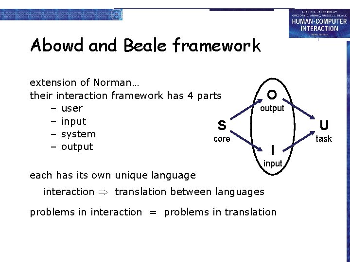 Abowd and Beale framework extension of Norman… their interaction framework has 4 parts –