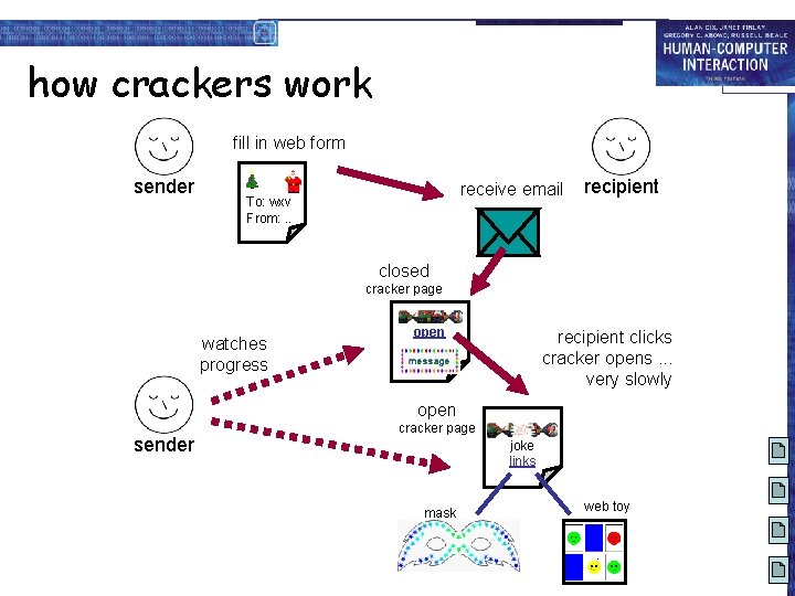 how crackers work fill in web form sender receive email To: wxv From: .