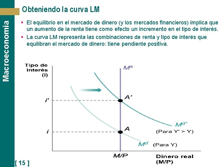 Macroeconomía Obteniendo la curva LM § El equilibrio en el mercado de dinero (y