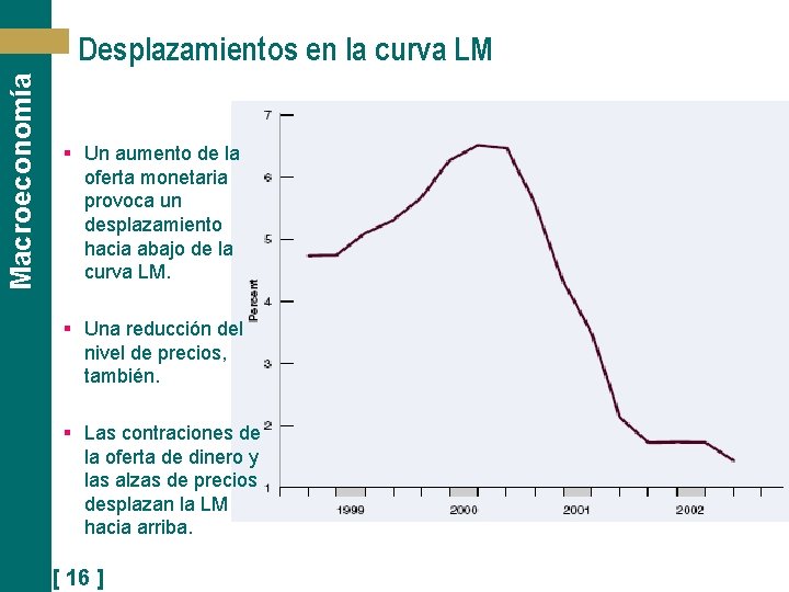 Macroeconomía Desplazamientos en la curva LM § Un aumento de la oferta monetaria provoca