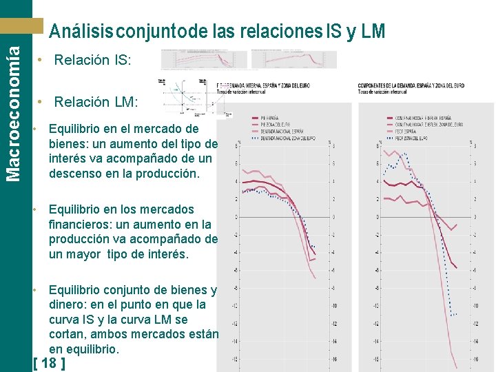 Macroeconomía Análisis conjunto de las relaciones IS y LM • Relación IS: • Relación