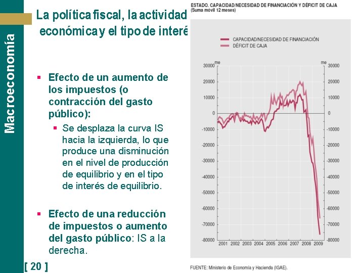 Macroeconomía La política fiscal, la actividad económica y el tipo de interés § Efecto