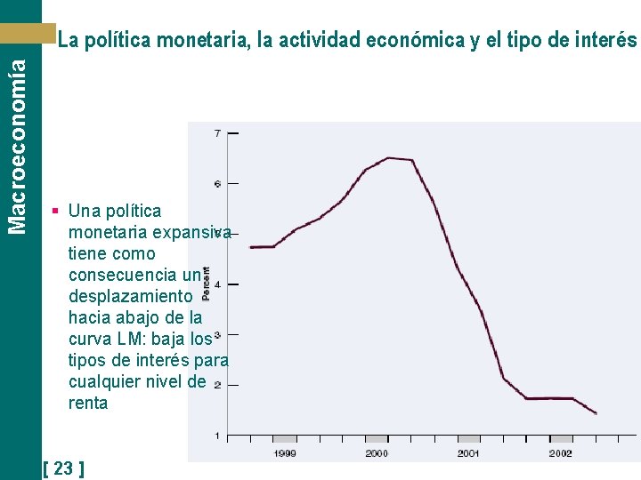 Macroeconomía La política monetaria, la actividad económica y el tipo de interés § Una