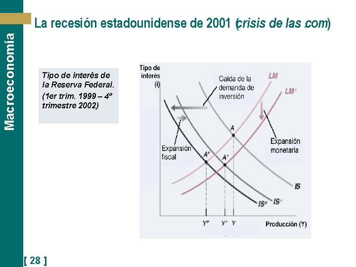 Macroeconomía La recesión estadounidense de 2001 (crisis de las. com) Tipo de interés de