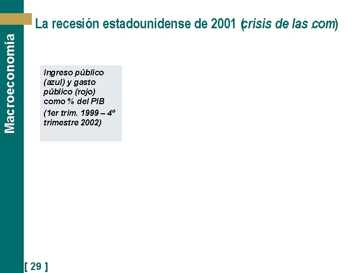 Macroeconomía La recesión estadounidense de 2001 (crisis de las. com) Ingreso público (azul) y