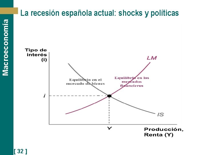 Macroeconomía La recesión española actual: shocks y políticas [ 32 ] 