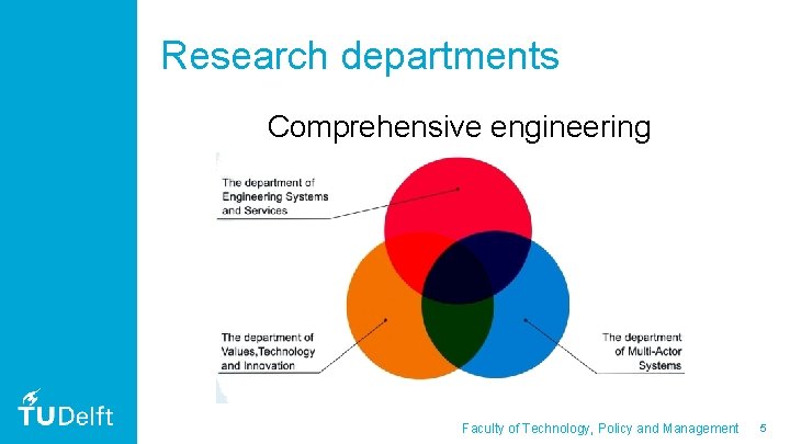 Research departments Comprehensive engineering Faculty of Technology, Policy and Management 5 