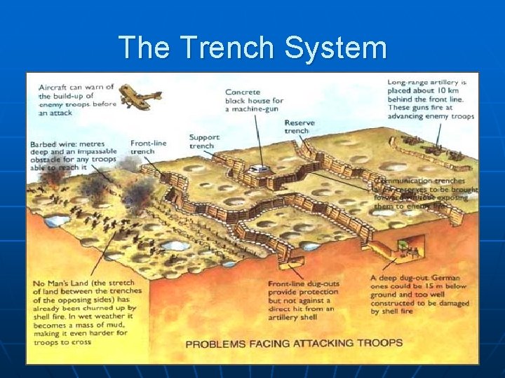 The Trench System 