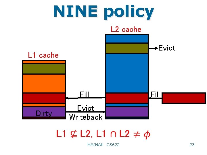 NINE policy L 2 cache Evict L 1 cache Fill Dirty Fill Evict Writeback