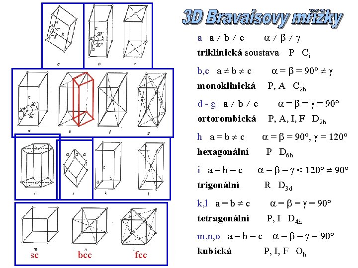 a a b c triklinická soustava P Ci b, c a b c monoklinická