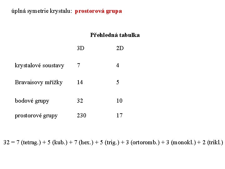 úplná symetrie krystalu: prostorová grupa Přehledná tabulka 3 D 2 D krystalové soustavy 7