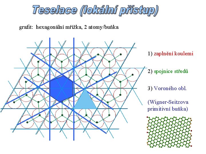 grafit: hexagonální mřížka, 2 atomy/buňka 1) zaplnění koulemi 2) spojnice středů 3) Voroného obl.