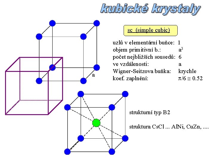 sc (simple cubic) a uzlů v elementární buňce: objem primitivní b. : počet nejbližších