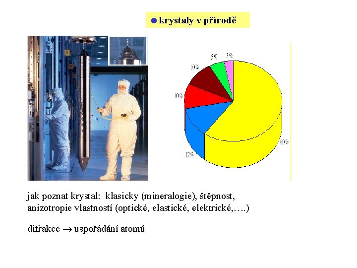  krystaly v přírodě jak poznat krystal: klasicky (mineralogie), štěpnost, anizotropie vlastností (optické, elastické,