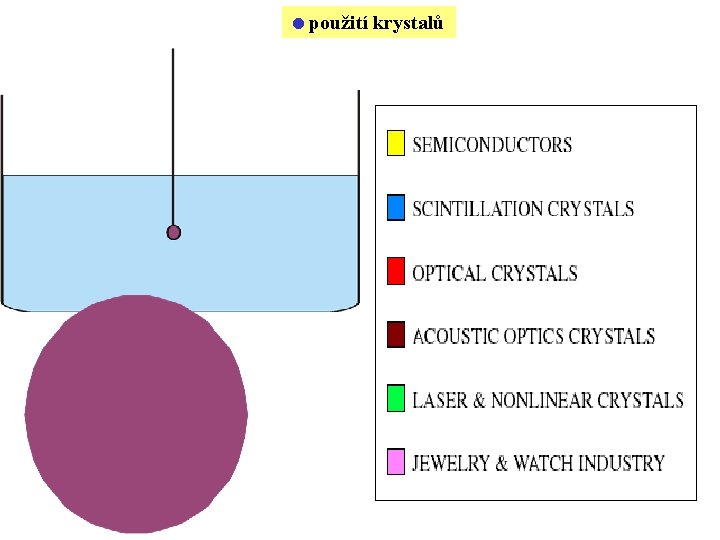  použití krystalů 