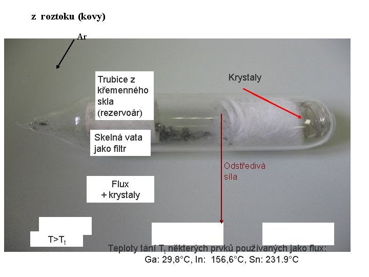 z roztoku (kovy) Ar Trubice z křemenného skla (rezervoár) Krystaly Skelná vata jako filtr