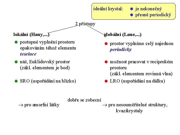 ideální krystal: je nekonečný přesně periodický 2 přístupy lokální (Hauy, . . . )