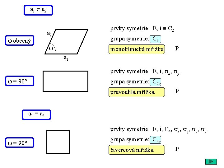 a 1 a 2 obecný prvky symetrie: E, i C 2 a 2 grupa