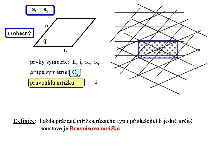 a 1 = a 2 a obecný a prvky symetrie: E, i, x, y