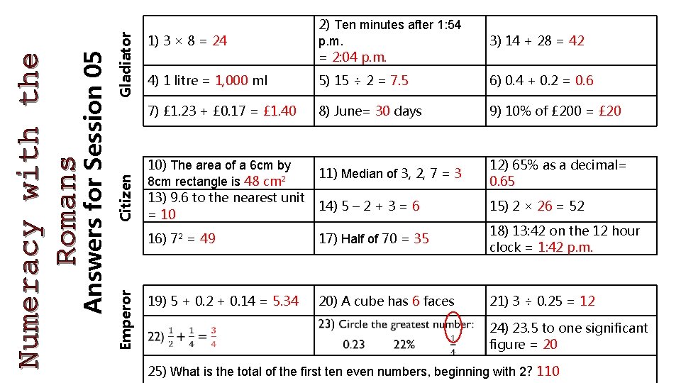 Gladiator Citizen Emperor Answers for Session 05 Numeracy with the Romans 1) 3 ×