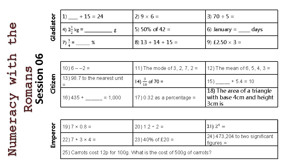 Gladiator Citizen 10) 6 – – 2 = Emperor Session 06 Numeracy with the