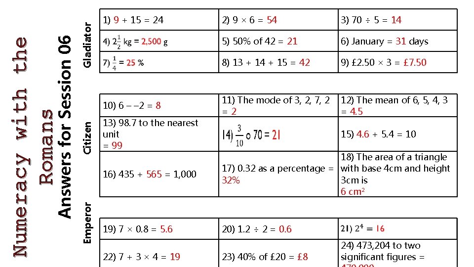 Gladiator Citizen 10) 6 – – 2 = 8 Emperor Answers for Session 06