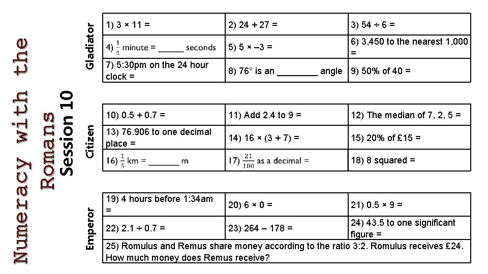 Gladiator Citizen Emperor Session 10 Numeracy with the Romans 1) 3 × 11 =