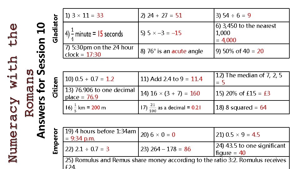 Gladiator Citizen 2) 24 + 27 = 51 3) 54 ÷ 6 = 9