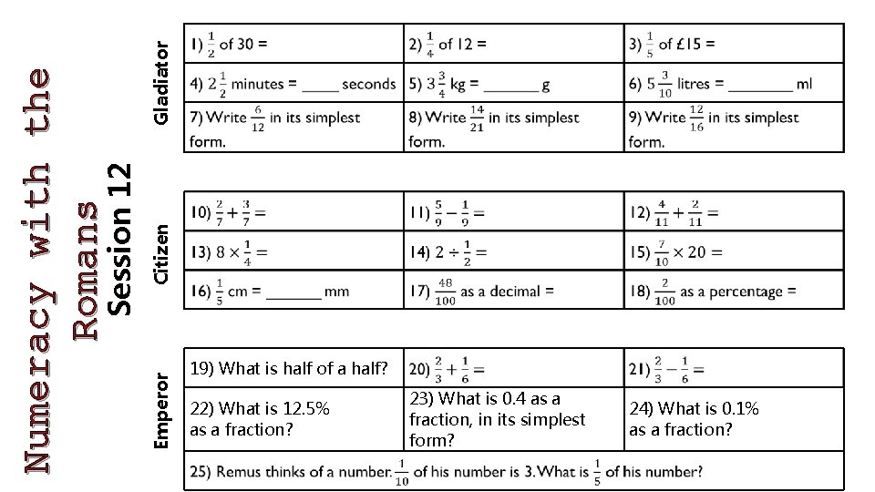 Gladiator Citizen Emperor Session 12 Numeracy with the Romans 19) What is half of