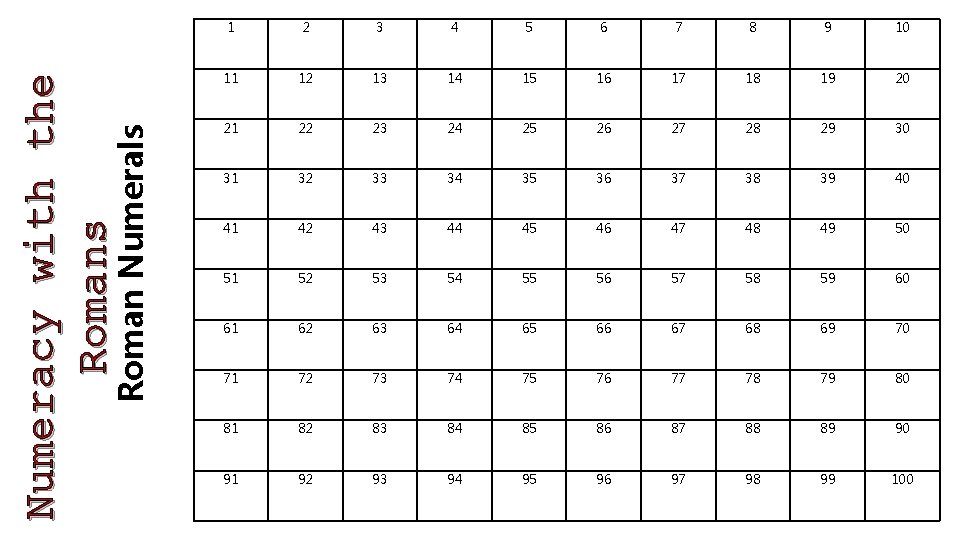 Roman Numerals Numeracy with the Romans 1 2 3 4 5 6 7 8