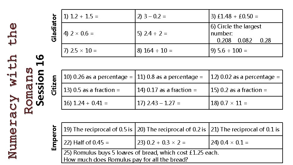 Gladiator Citizen Emperor Session 16 Numeracy with the Romans 1) 1. 2 + 1.