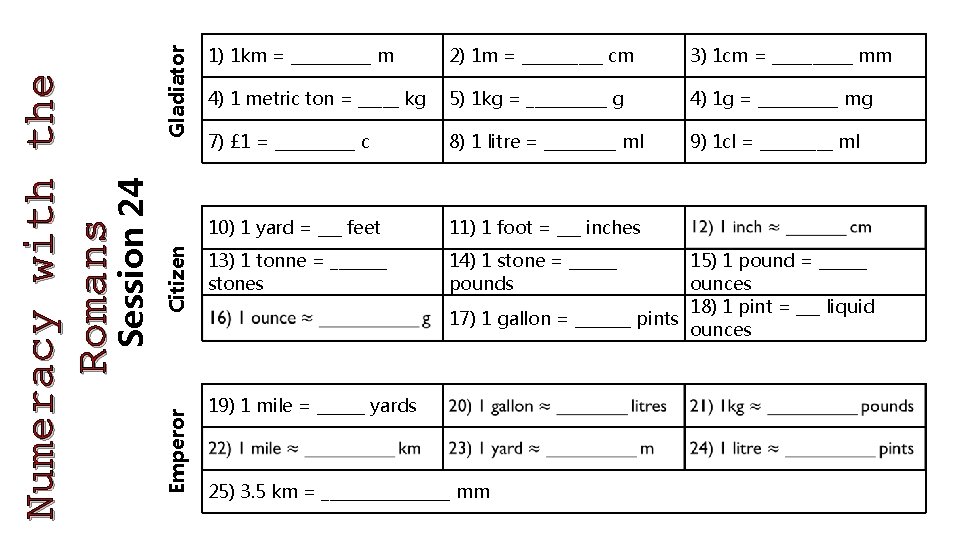 Gladiator Citizen Emperor Session 24 Numeracy with the Romans 1) 1 km = _____
