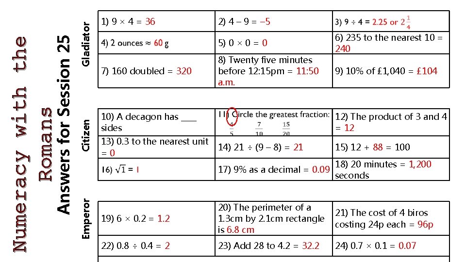 Gladiator Citizen Emperor Answers for Session 25 Numeracy with the Romans 1) 9 ×