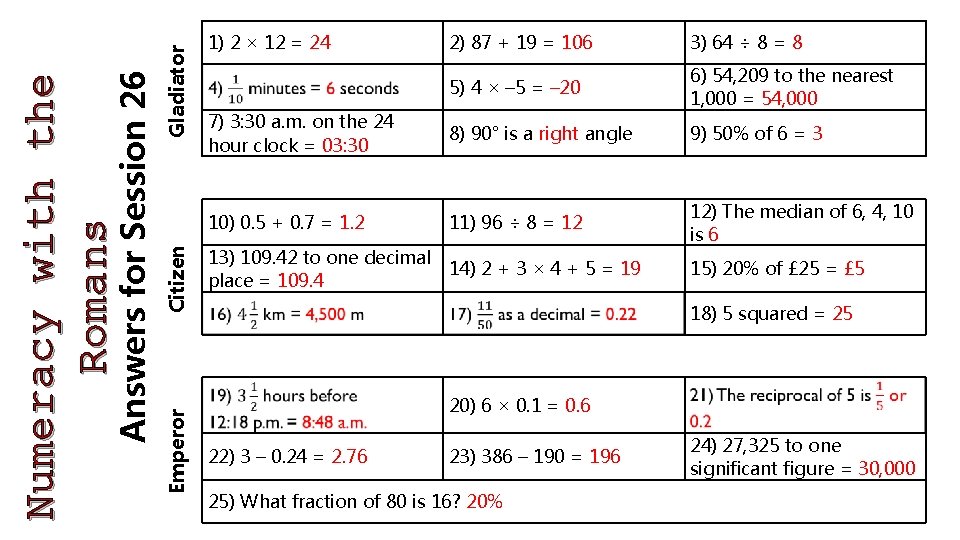 Gladiator Citizen Emperor Answers for Session 26 Numeracy with the Romans 1) 2 ×