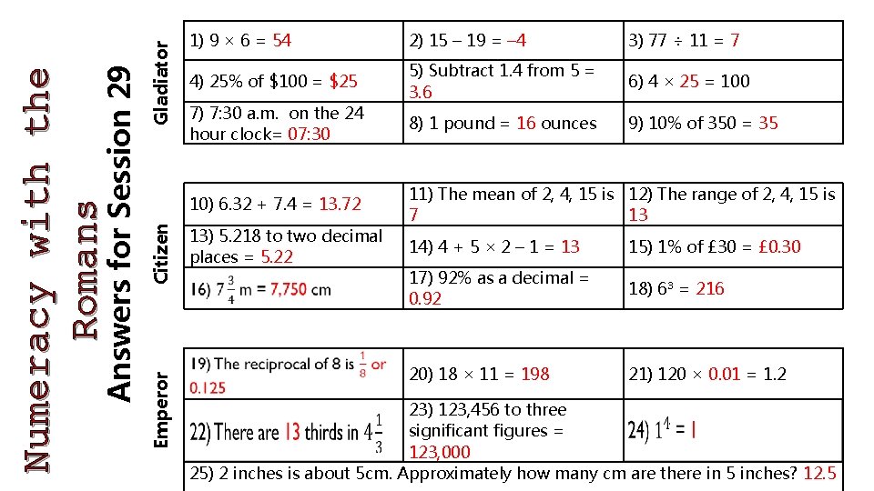 Gladiator 2) 15 – 19 = – 4 3) 77 ÷ 11 = 7