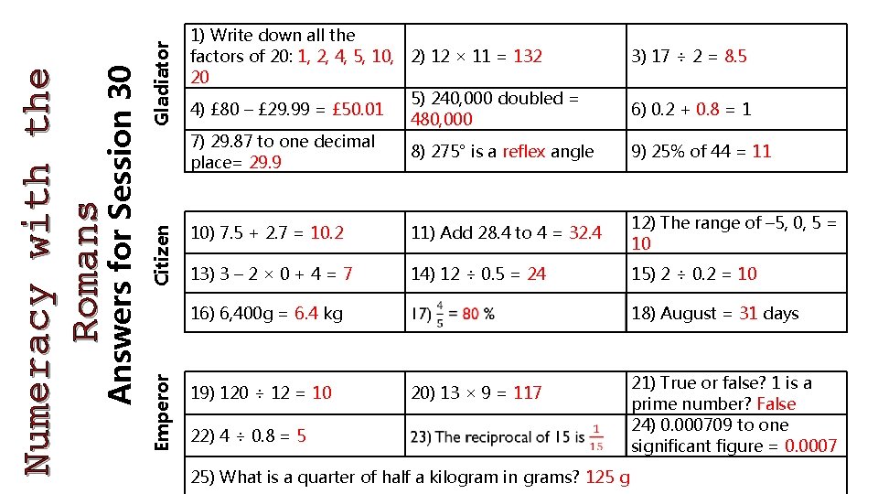 Gladiator Citizen 3) 17 ÷ 2 = 8. 5 6) 0. 2 + 0.