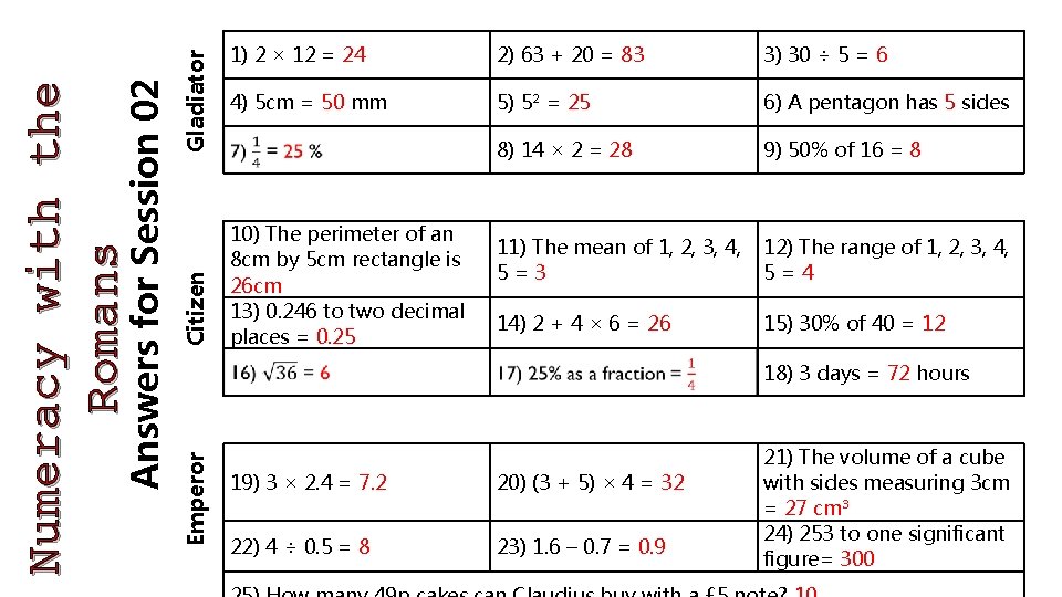 Gladiator Citizen 2) 63 + 20 = 83 3) 30 ÷ 5 = 6