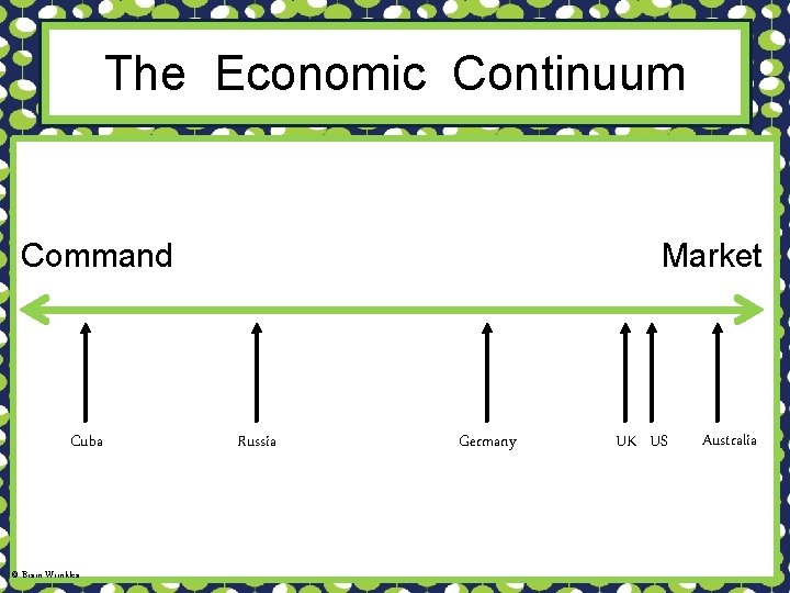 The Economic Continuum Command Cuba © Brain Wrinkles Market Russia Germany UK US Australia