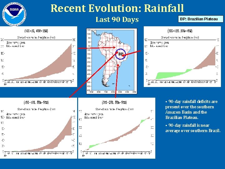 Recent Evolution: Rainfall Last 90 Days BP: Brazilian Plateau BP • 90 -day rainfall