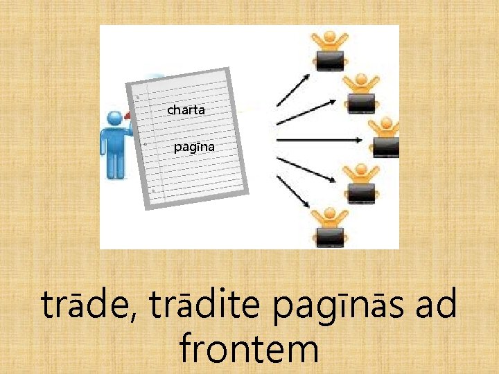 charta pagīna trāde, trādite pagīnās ad frontem 