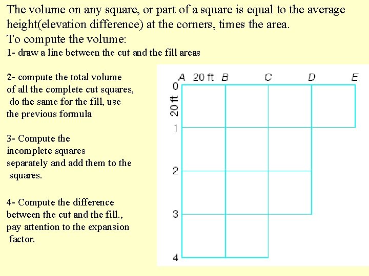 The volume on any square, or part of a square is equal to the