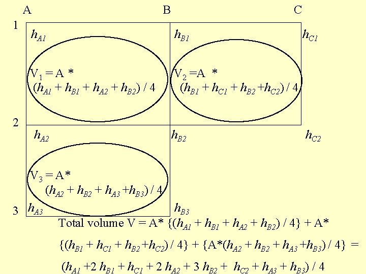 A 1 2 B C h. A 1 h. B 1 V 1 =