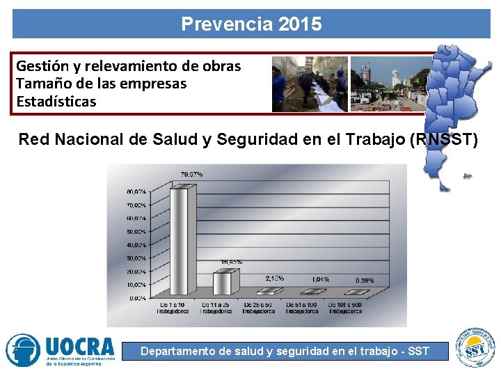 Prevencia 2015 Gestión y relevamiento de obras Tamaño de las empresas Estadísticas Red Nacional