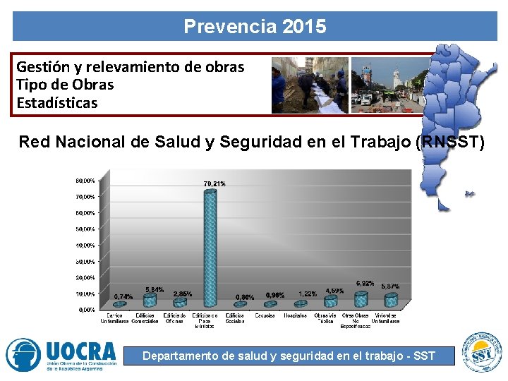 Prevencia 2015 Gestión y relevamiento de obras Tipo de Obras Estadísticas Red Nacional de